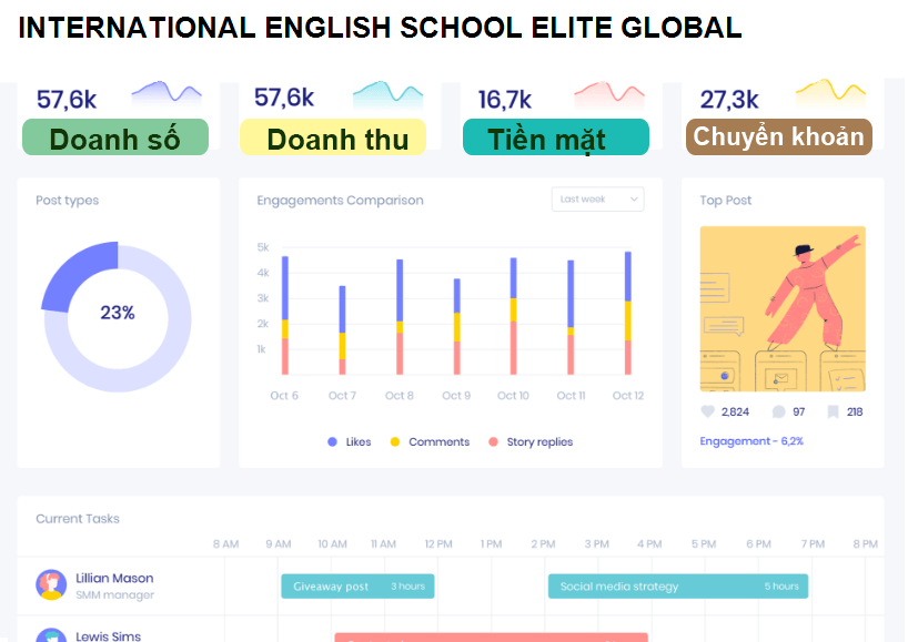 INTERNATIONAL ENGLISH SCHOOL ELITE GLOBAL